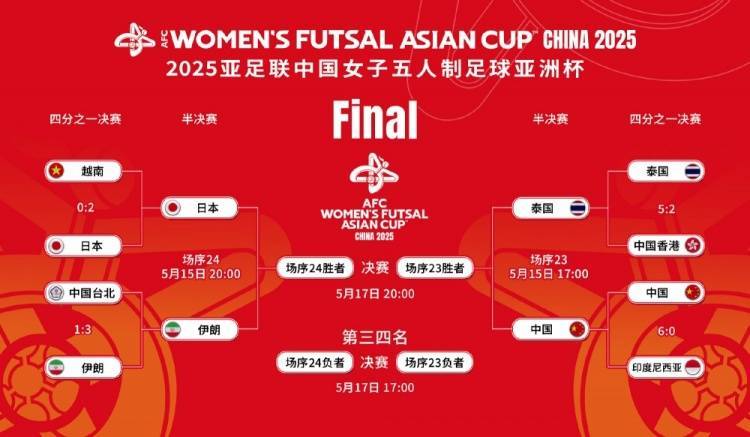 亚洲女足赛争夺开幕在即，各队备战加紧的简单介绍