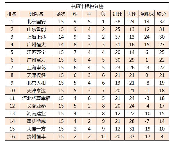 九游体育网页版登录入口-山东鲁能实现客场逆袭，积分榜攀升的简单介绍