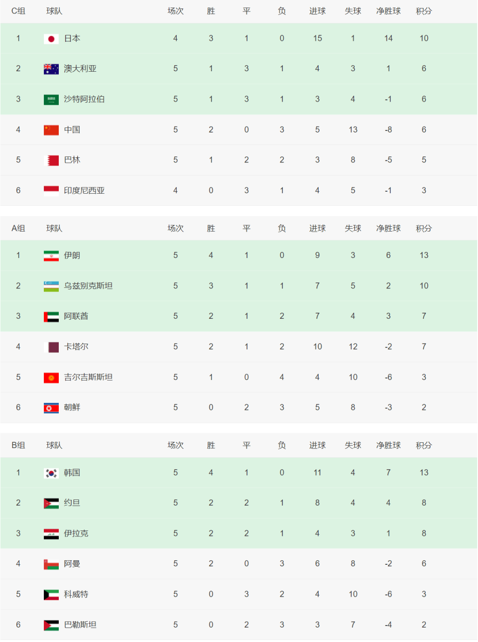 九游体育入口-包含奥地利取胜晋级门槛，领跑积分榜的词条