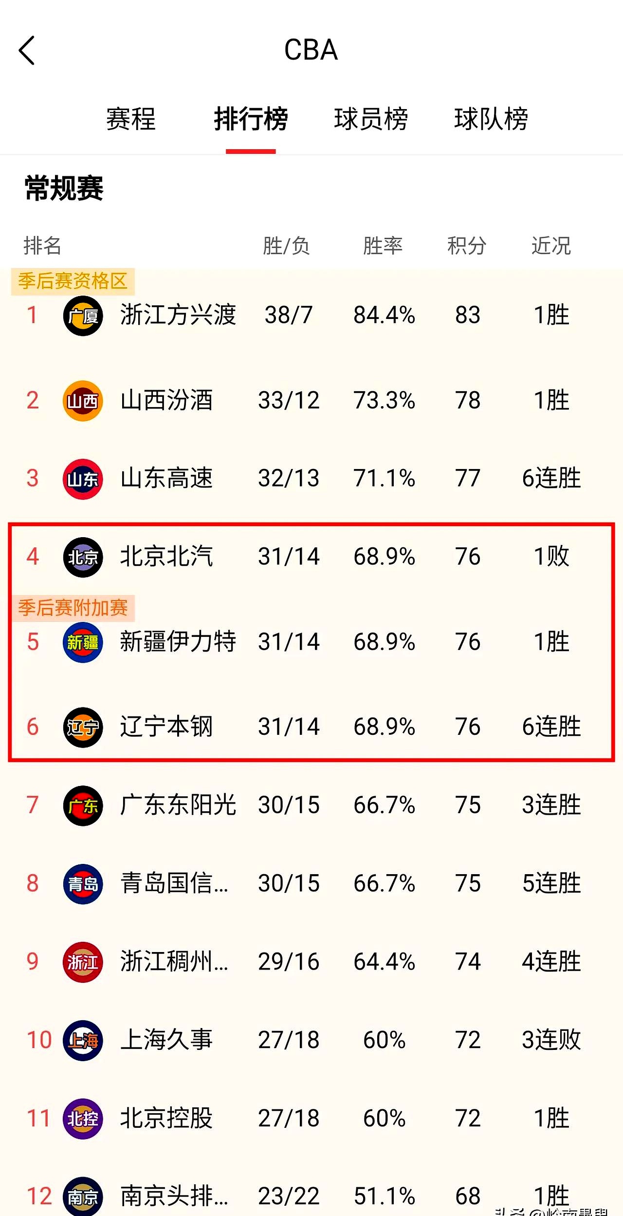 九游体育官网入口-关于东部积分榜领先，发挥稳定关键的信息
