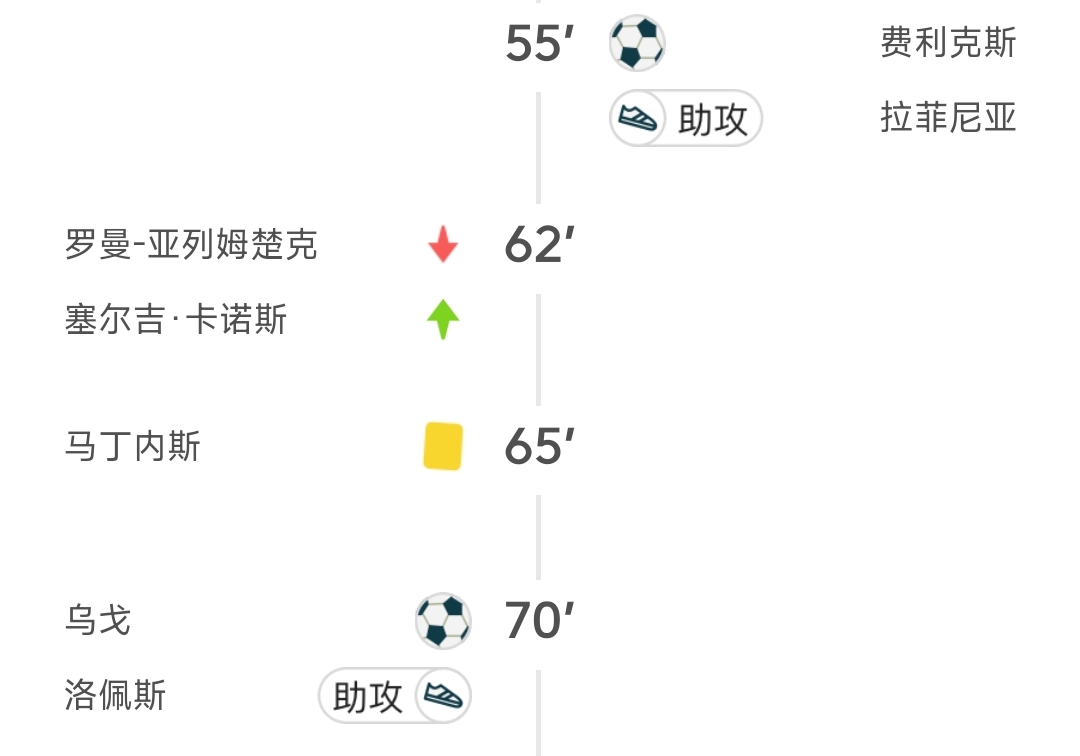 瓦伦西亚遭遇失利积分榜下滑危机的简单介绍