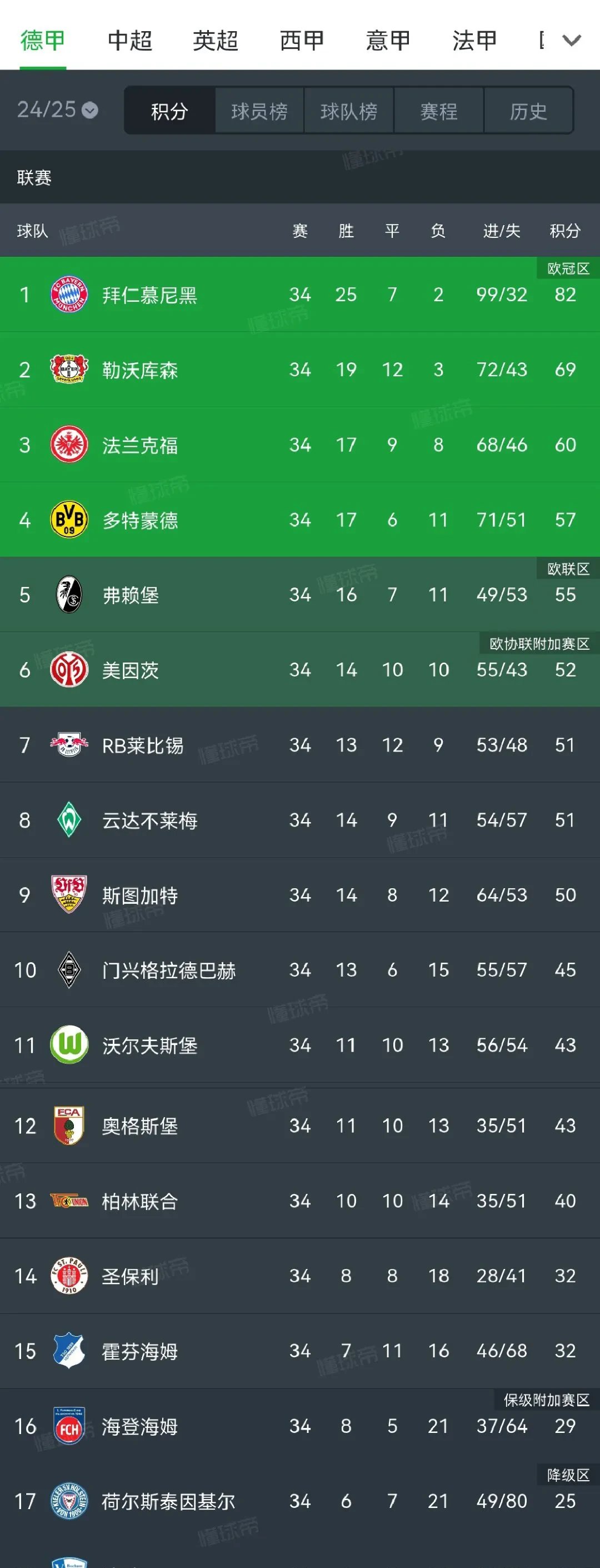 九游体育亚洲官网-多特蒙德一场胜仗后排名继续攀升的简单介绍