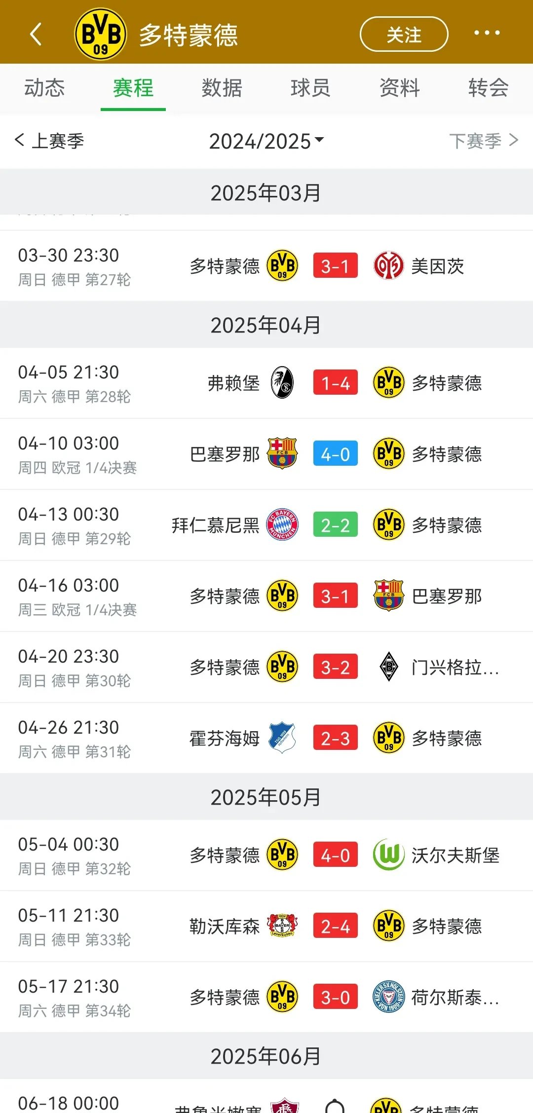 多特蒙德客场赢球，继续保持领先优势