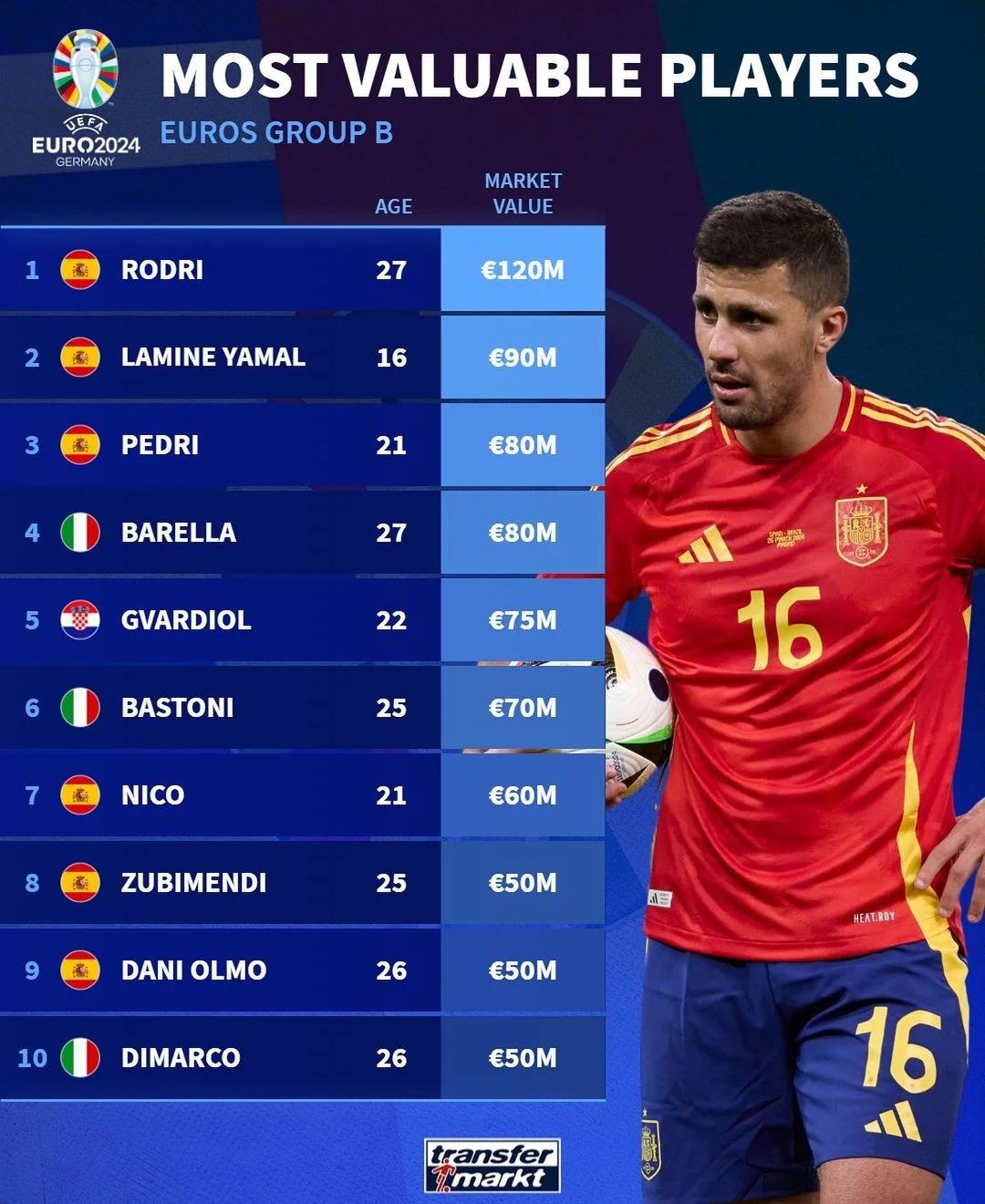 九游体育官方入口-包含比利时战平对手，欧预赛出线形势不明朗的词条